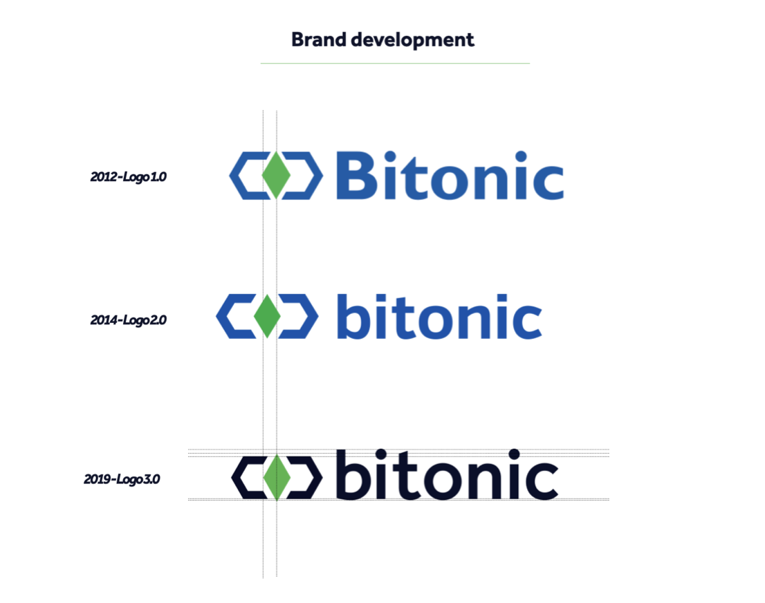 Bitonic logo development