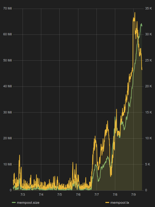 mempool