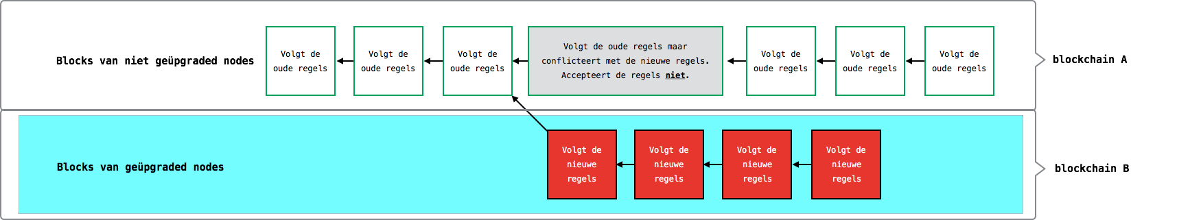 schematische weergave 