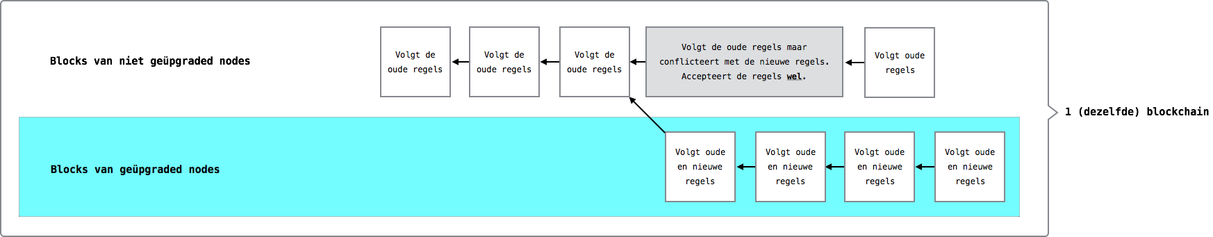 schematische weergave 